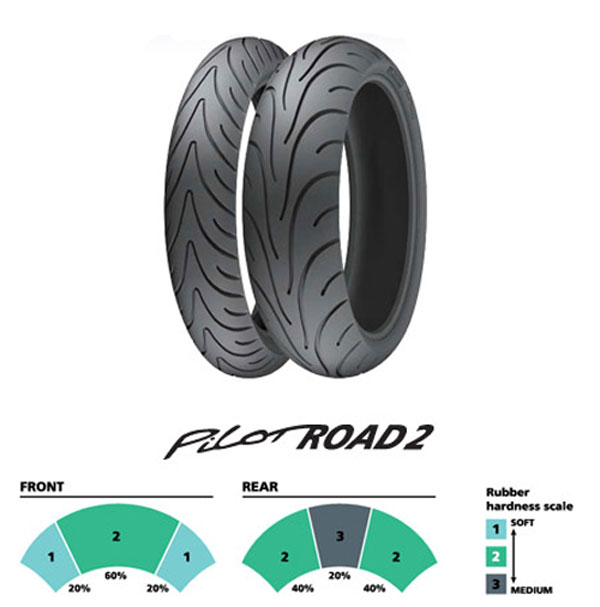 Michelin Pilot Road 2 opony moto